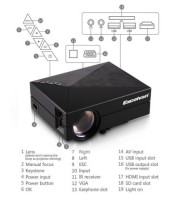 GM60 LED প্রজেক্টর